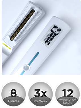introduces Pro12 Laser Device